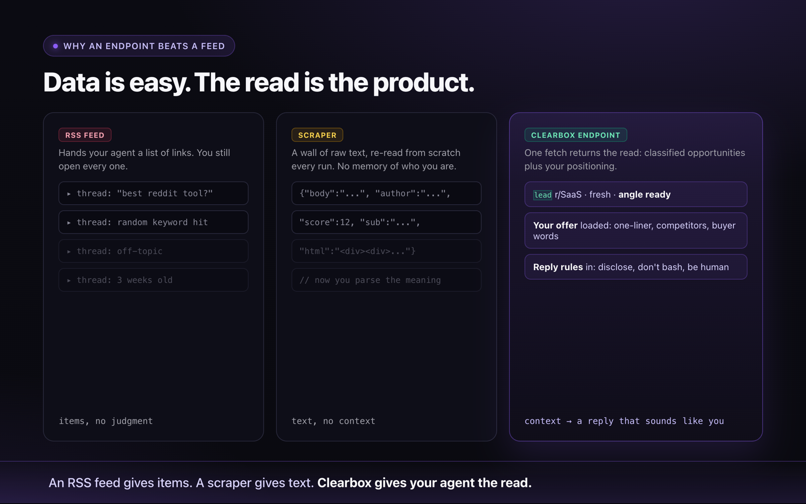 Two surfaces, one product. The UI is the review station. The API is the build layer.