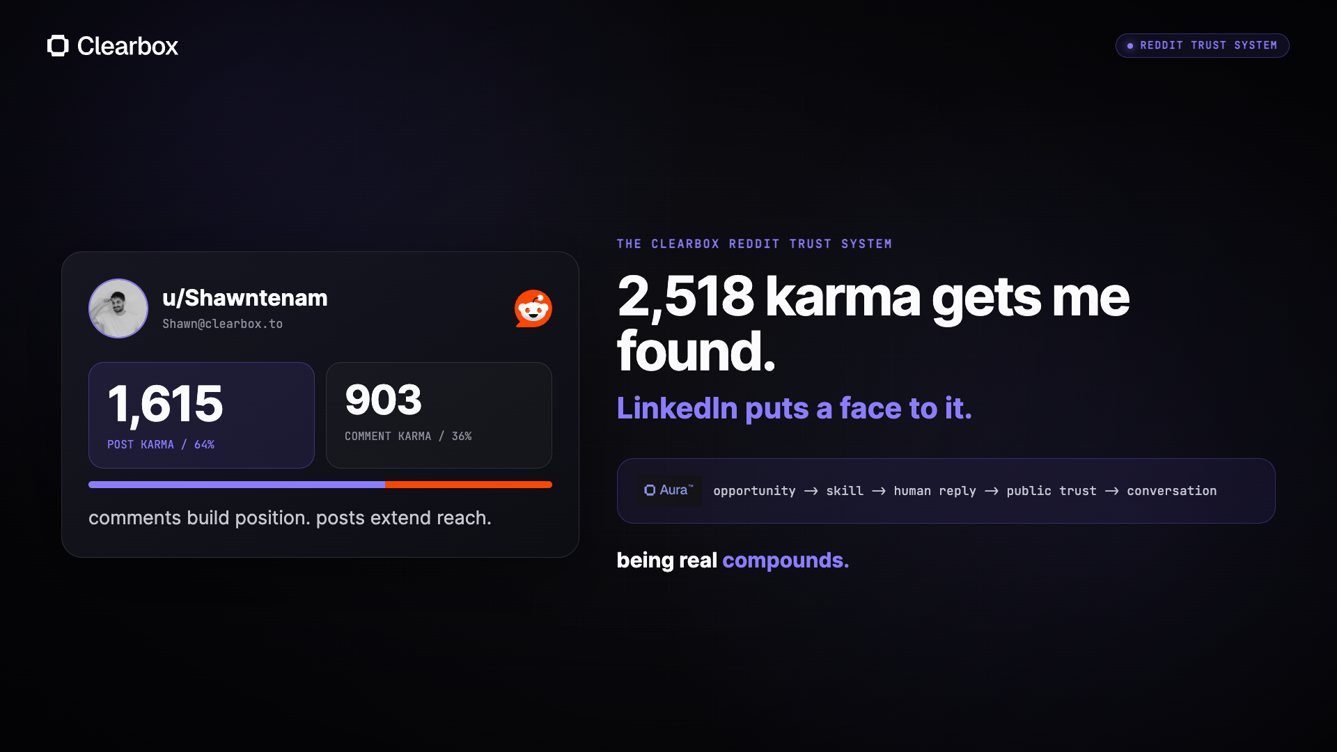 Shawn's Reddit trust loop: 598 comments build context, 202 posts extend reach, and 2,518 karma records the public trail.