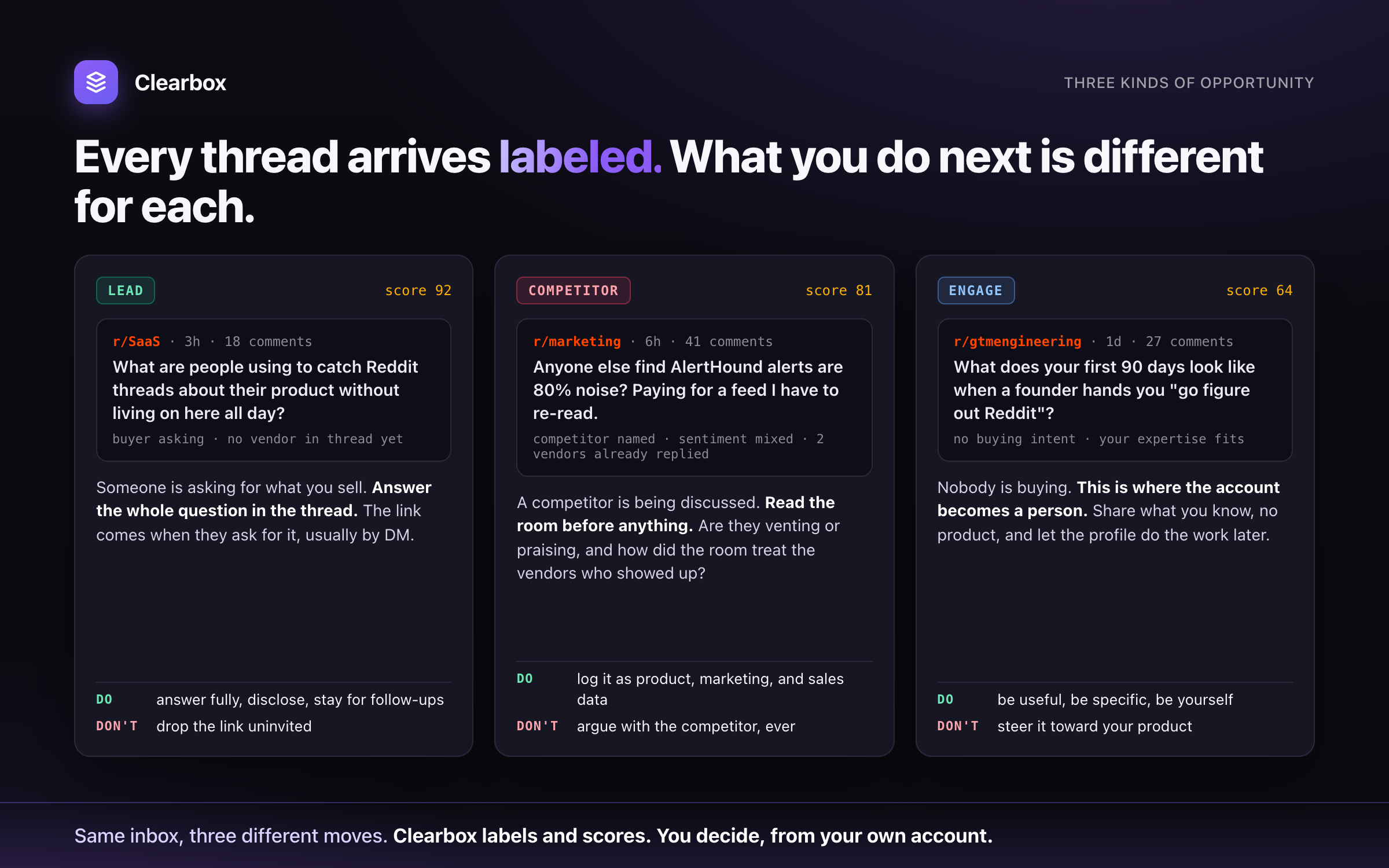Every thread arrives labeled lead, competitor, or engage. What you do next is different for each.