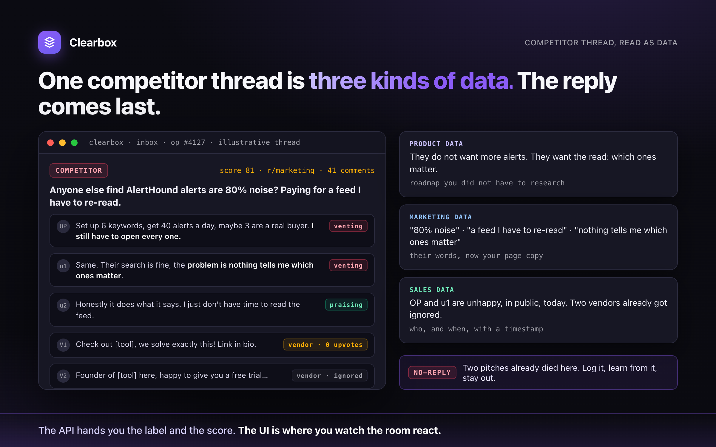 One competitor thread read as product, marketing, and sales data. The reply comes last.